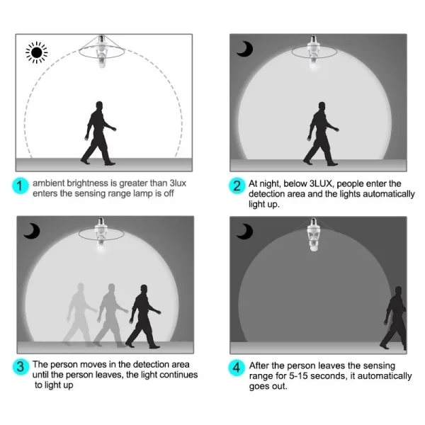 Sensor De Presença Com Fotocélula Para Lâmpada E27 Bivolt - Image 4